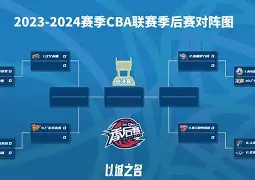 关于季后赛巅峰对决！天山烈马队爆冷川蜀风暴队，赛艇赛场再起波澜；新人首发惊艳的信息