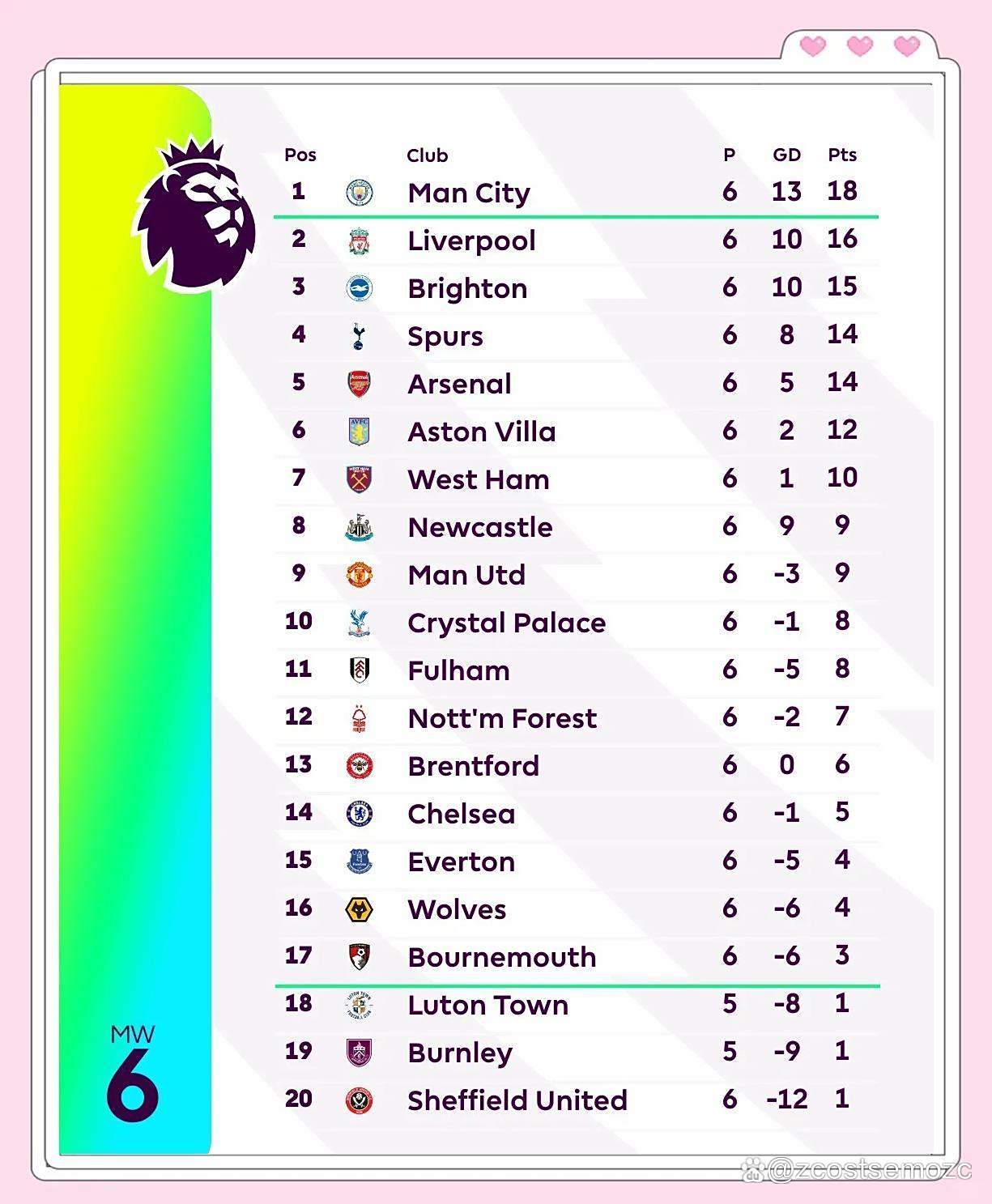 包含风云突变里尔关键时刻篮板制胜，英超版图或变，媒体盛赞，高层口径保持一致的词条