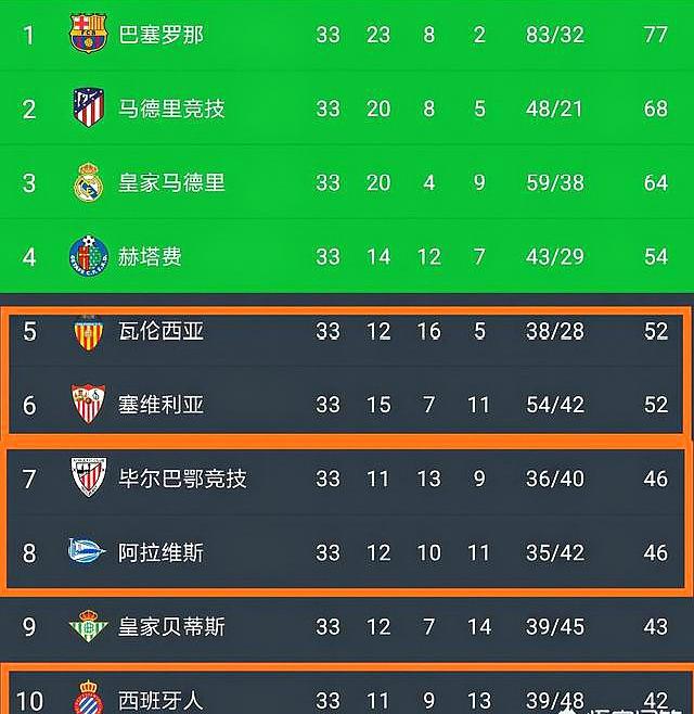 关于瓦伦西亚内部会议纪要流出——国际比赛日再遭质疑;欧联使命明确;轮换策略成焦点的信息-万博体育 关于瓦伦西亚内部会议纪要流出——国际比赛日再遭质疑;欧联使命明确;轮换策略成焦点的信息-万博体育