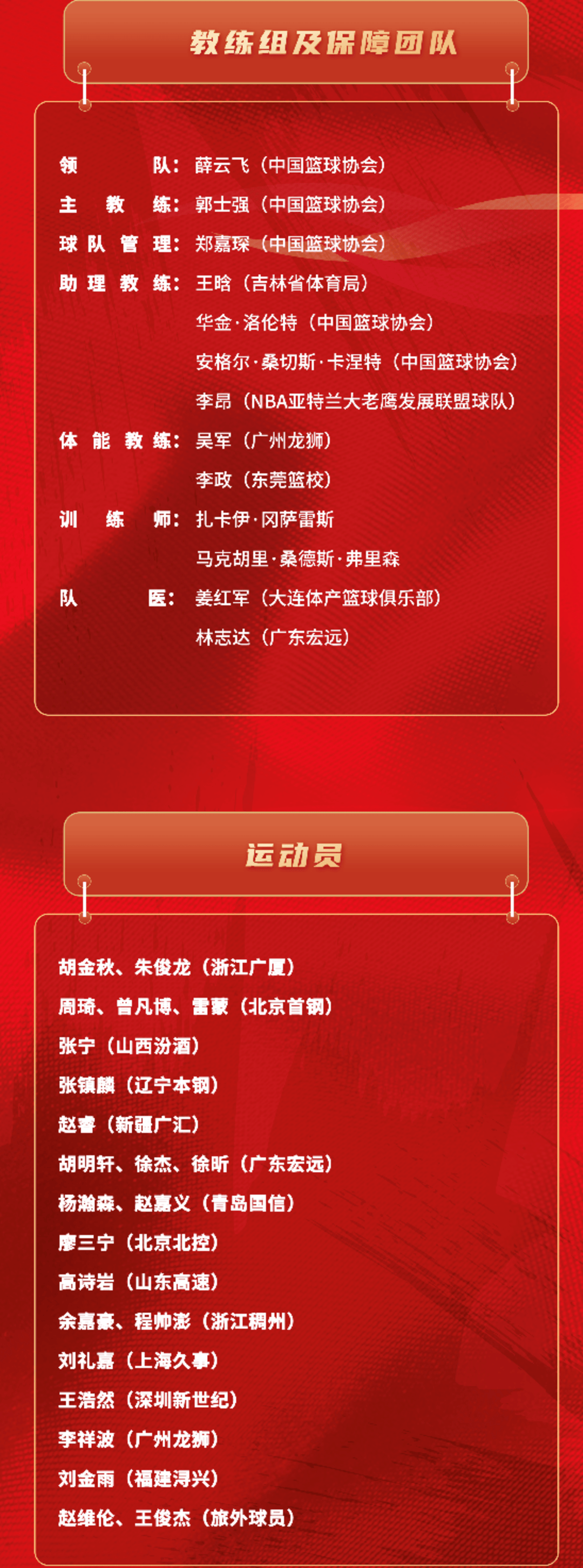 冲刺阶段体能课后，深圳男篮调整名单备战CBA常规赛，态度坚定，球队文化再被提及的简单介绍-博万体育